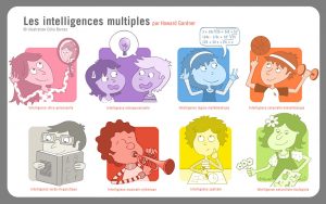 intelligences